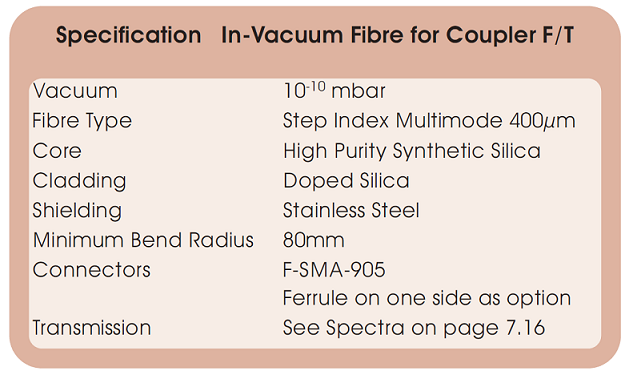 allectra真空內光纖的基本技術參數