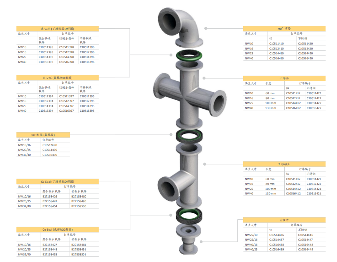 Edwards愛德華強化PVC管