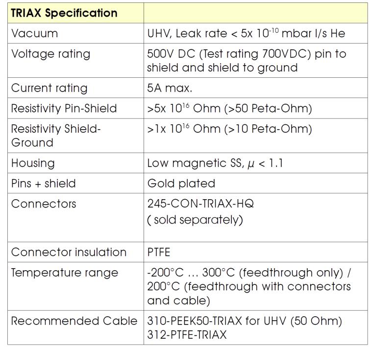 Allectra三同軸真空饋通性能指標(biāo)