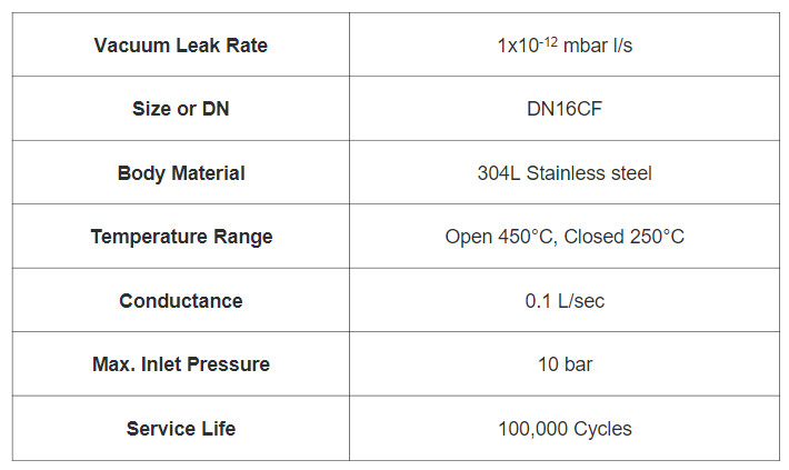 VACGEN 微漏閥 ZMD95規格