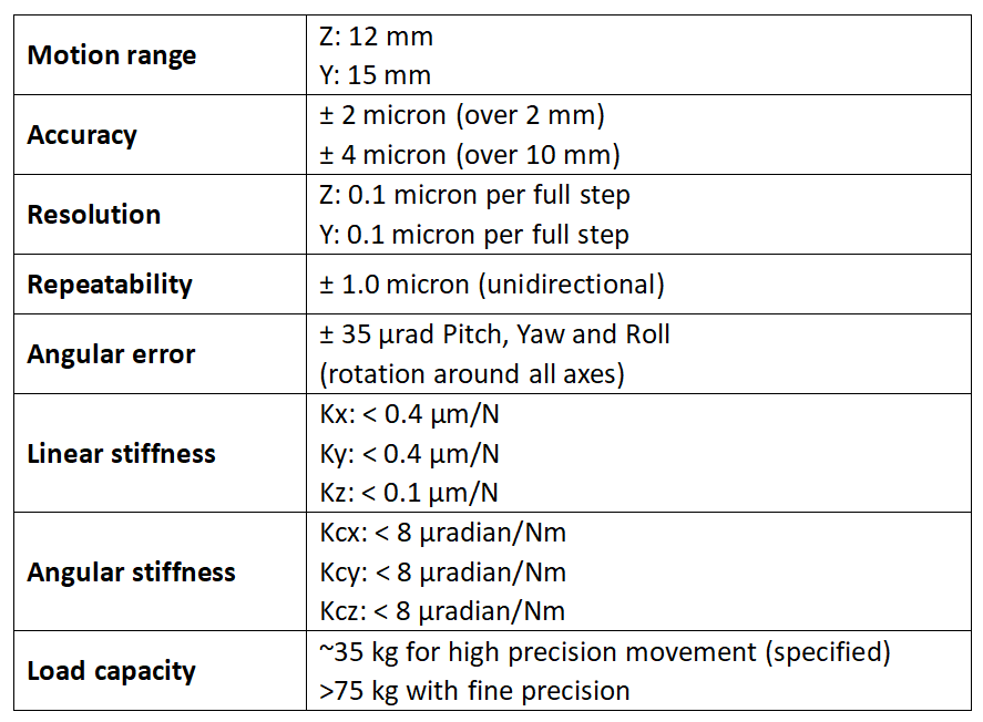 YZ-STAGE技術(shù)參數(shù)