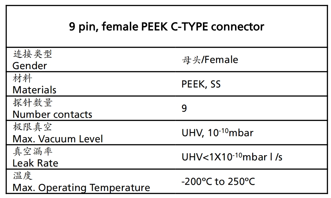 Sub-C型插頭參數(shù)