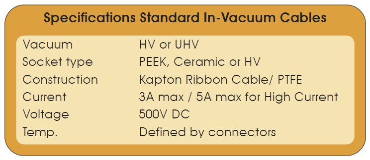 耐高溫PTFE帶狀真空線纜參數(shù)