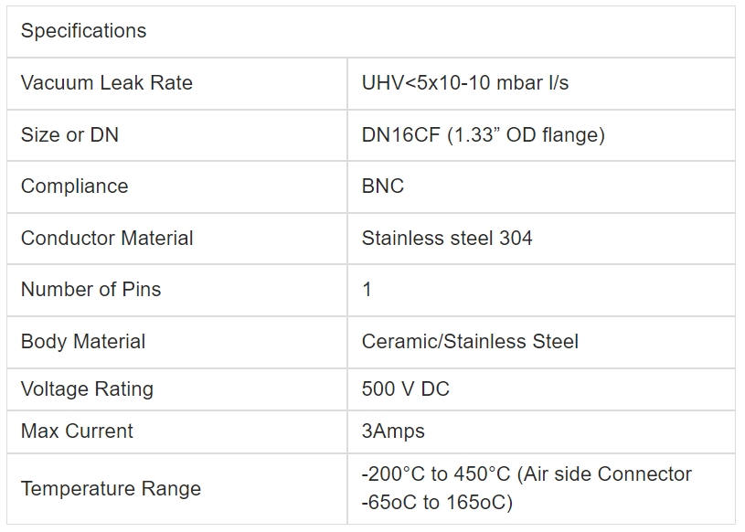 Allectra同軸型真空饋通-241-BNC-C16參數(shù)