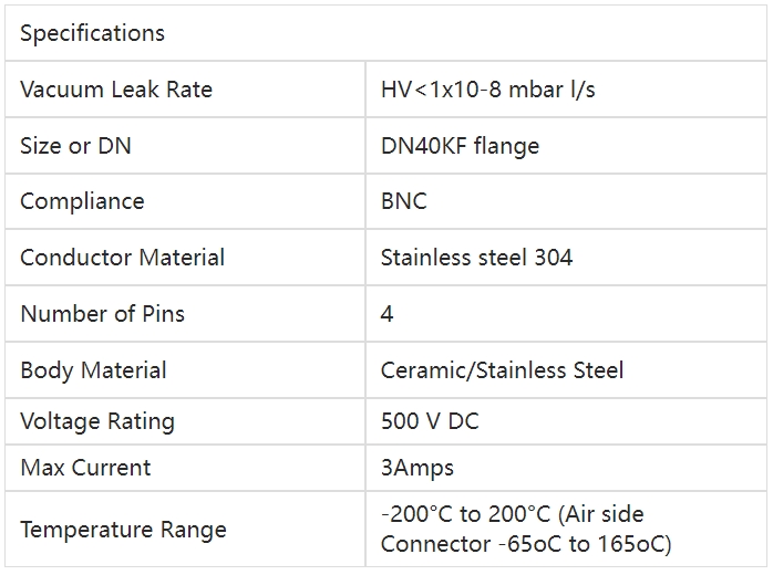 Allectra同軸型真空饋通-241-BNC-K40-4參數
