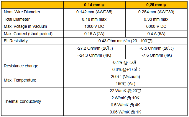 低溫錳銅線纜性能