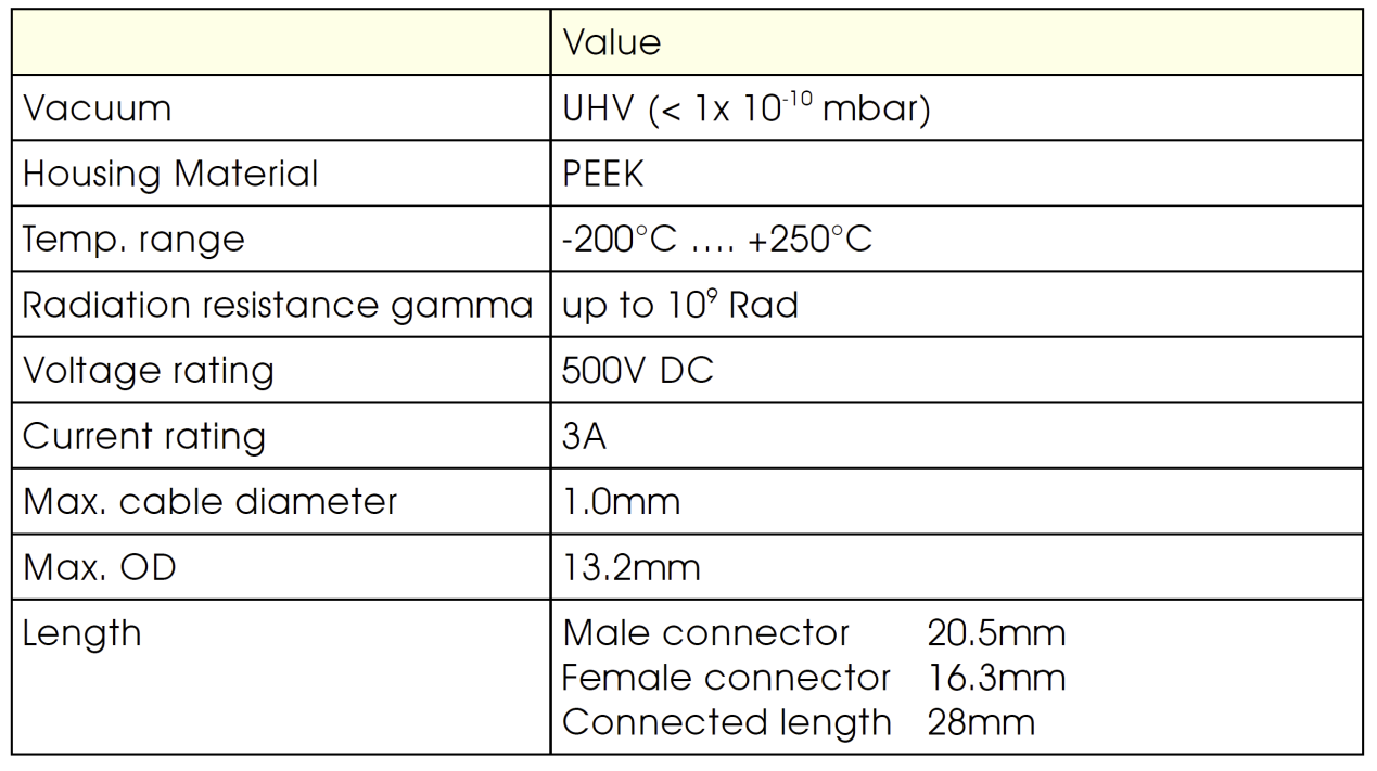 CM真空內快接頭基本性能參數