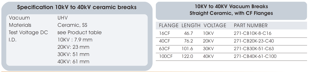 真空陶瓷Breaks基本參數(shù)和常見型號