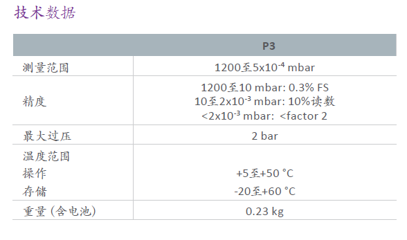 Edwards愛德華P3手持測量真空計參數(shù)